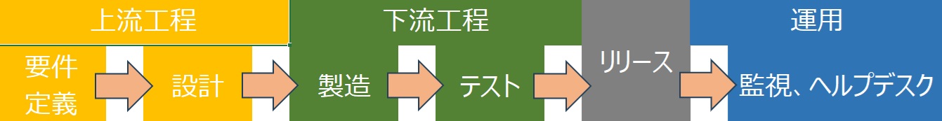弊社のお仕事は！